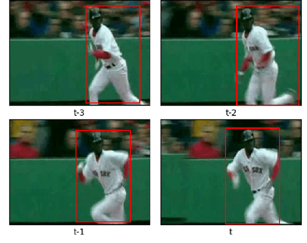 Figure 1 for Time and Frequency Network for Human Action Detection in Videos