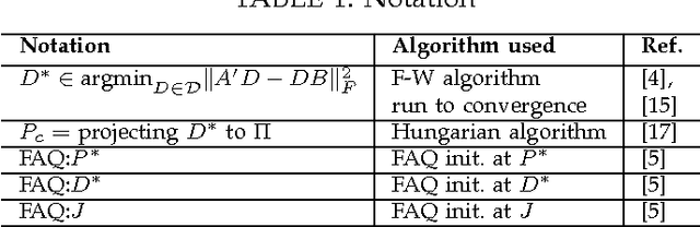 Figure 1 for Graph Matching: Relax at Your Own Risk