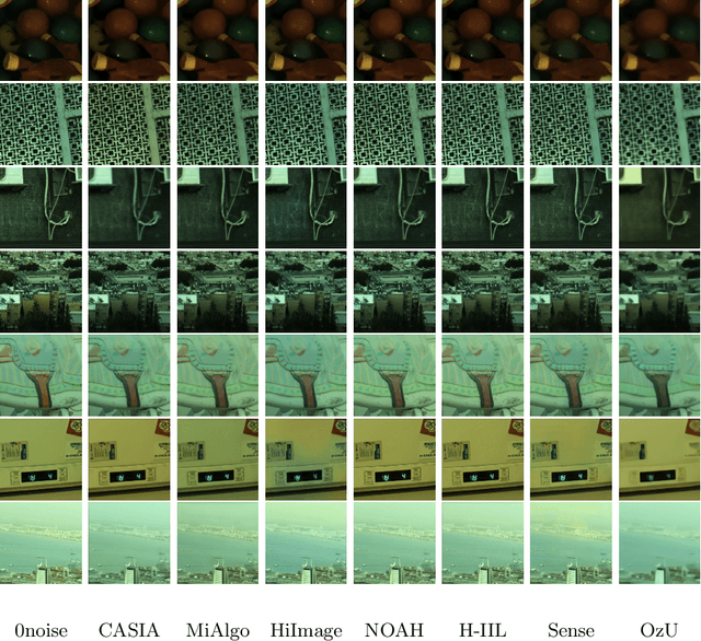 Figure 4 for Reversing Image Signal Processors by Reverse Style Transferring