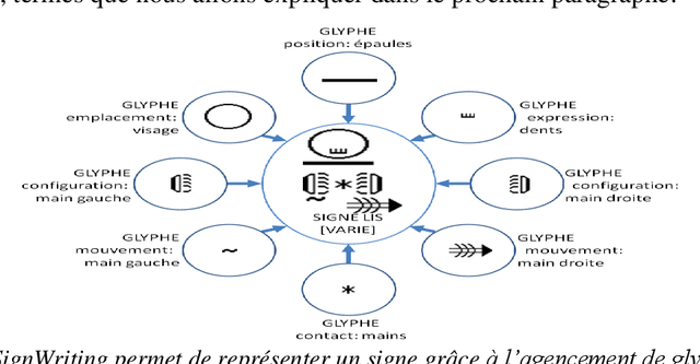 Figure 1 for Customization and modifications of SignWriting by LIS users