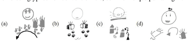 Figure 2 for Customization and modifications of SignWriting by LIS users