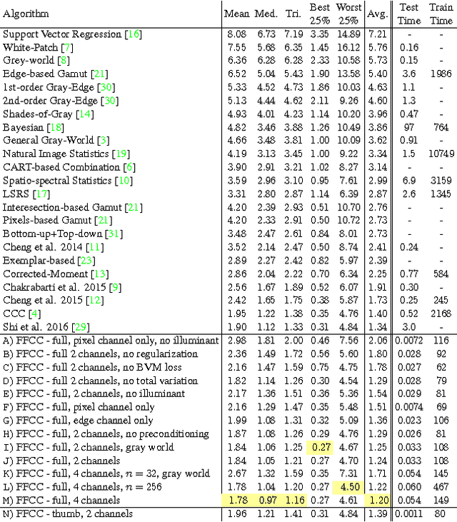Figure 1 for Fast Fourier Color Constancy