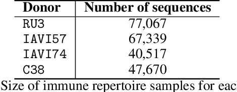 Figure 2 for Deciphering antibody affinity maturation with language models and weakly supervised learning