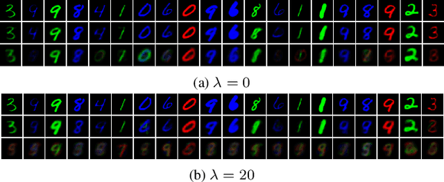 Figure 4 for Privacy-Aware Communication Over the Wiretap Channel with Generative Networks