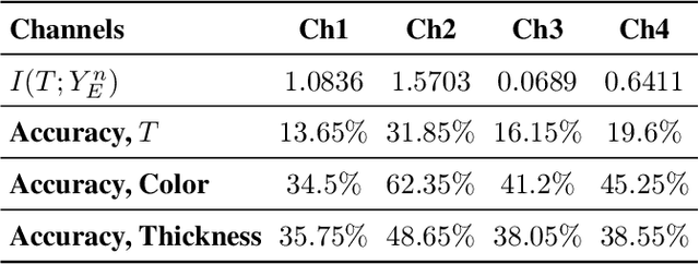 Figure 2 for Privacy-Aware Communication Over the Wiretap Channel with Generative Networks