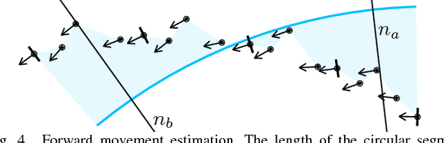 Figure 3 for Multi-objective Analysis of MAP-Elites Performance
