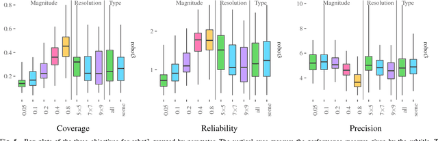 Figure 4 for Multi-objective Analysis of MAP-Elites Performance