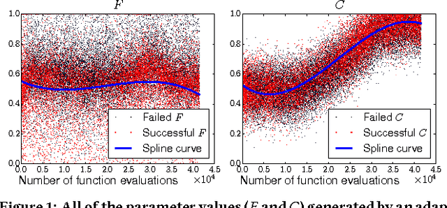 Figure 1 for TPAM: A Simulation-Based Model for Quantitatively Analyzing Parameter Adaptation Methods