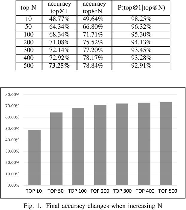 Figure 1 for Misspelling Correction with Pre-trained Contextual Language Model