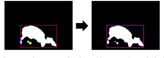 Figure 4 for Automatic Recognition of Mammal Genera on Camera-Trap Images using Multi-Layer Robust Principal Component Analysis and Mixture Neural Networks