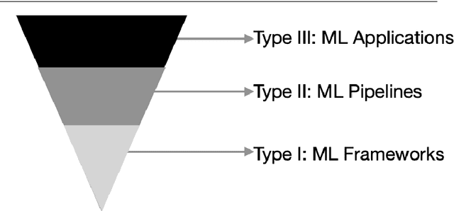 Figure 1 for Towards a Change Taxonomy for Machine Learning Systems
