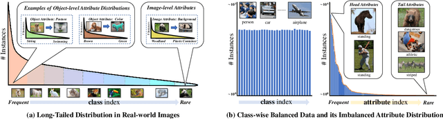 Figure 1 for Invariant Feature Learning for Generalized Long-Tailed Classification
