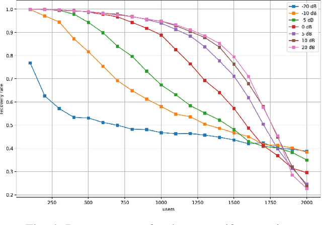 Figure 4 for One-Shot Messaging at Any Load Through Random Sub-Channeling in OFDM