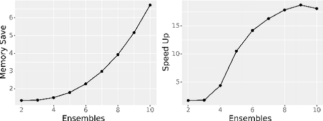 Figure 3 for Layer Ensembles