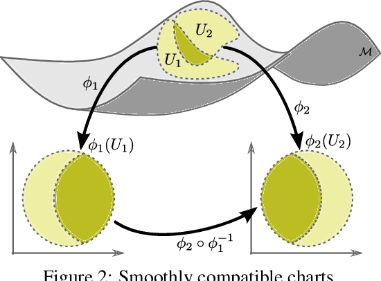 Figure 2 for Multi-chart flows
