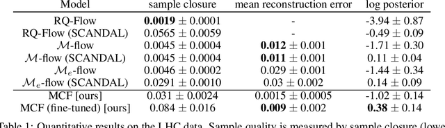 Figure 1 for Multi-chart flows