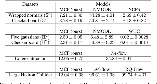 Figure 3 for Multi-chart flows