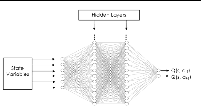 Figure 3 for Towards the Next Generation Airline Revenue Management: A Deep Reinforcement Learning Approach to Seat Inventory Control and Overbooking