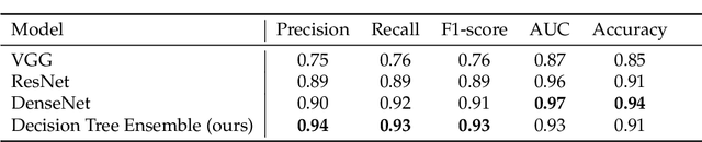 Figure 4 for Explainable Ensemble Machine Learning for Breast Cancer Diagnosis based on Ultrasound Image Texture Features