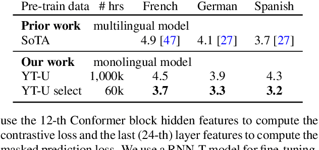 Figure 4 for Unsupervised Data Selection via Discrete Speech Representation for ASR
