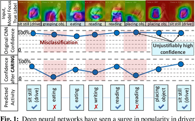 Figure 1 for Is my Driver Observation Model Overconfident? Input-guided Calibration Networks for Reliable and Interpretable Confidence Estimates