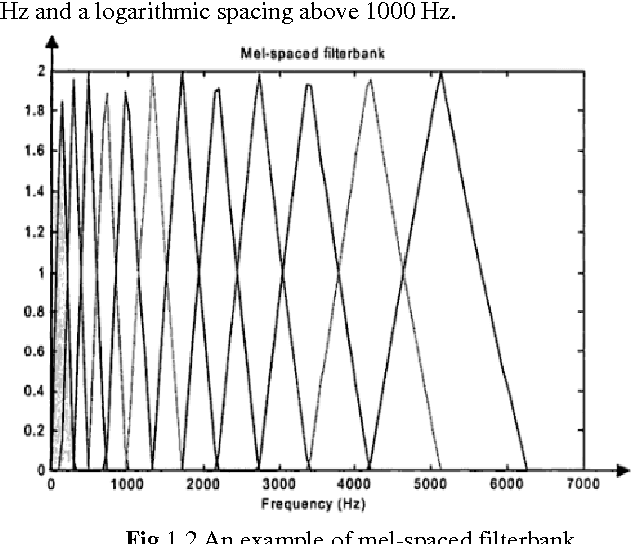 Figure 2 for Speech Recognition: Increasing Efficiency of Support Vector Machines