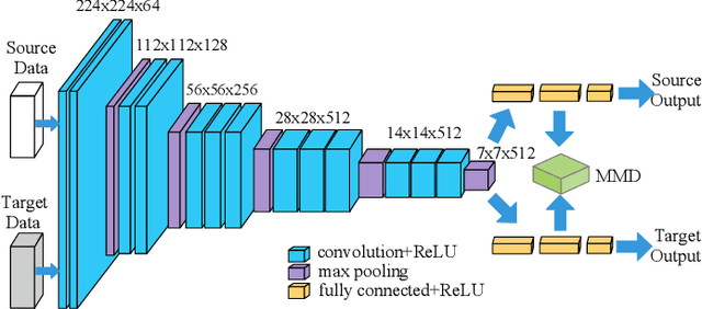 Figure 2 for Accelerating Deep Unsupervised Domain Adaptation with Transfer Channel Pruning