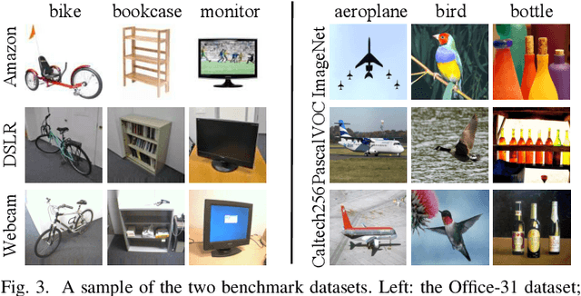 Figure 3 for Accelerating Deep Unsupervised Domain Adaptation with Transfer Channel Pruning