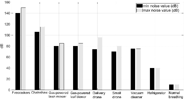 Figure 2 for Airborne Urban Microcells with Grasping End Effectors: A Game Changer for 6G Networks?
