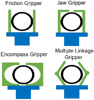 Figure 3 for Airborne Urban Microcells with Grasping End Effectors: A Game Changer for 6G Networks?