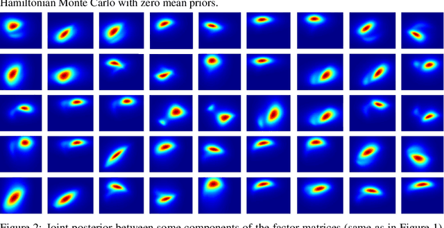 Figure 2 for Efficient MCMC Sampling for Bayesian Matrix Factorization by Breaking Posterior Symmetries