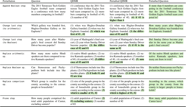 Figure 2 for Break, Perturb, Build: Automatic Perturbation of Reasoning Paths through Question Decomposition