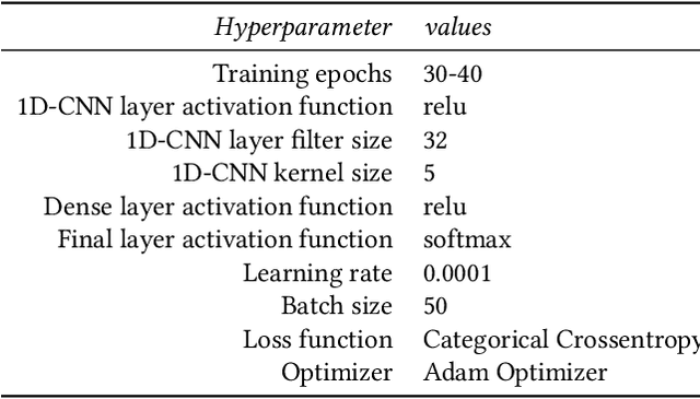 Figure 4 for An Autonomous Negotiating Agent Framework with Reinforcement Learning Based Strategies and Adaptive Strategy Switching Mechanism