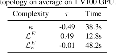 Figure 4 for Auto-scaling Vision Transformers without Training
