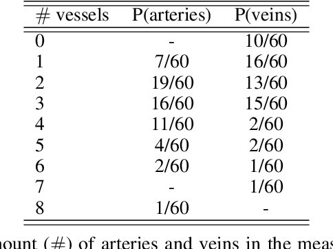 Figure 2 for Data-driven generation of plausible tissue geometries for realistic photoacoustic image synthesis