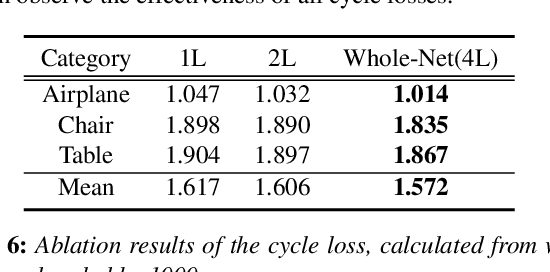 Figure 2 for SPCNet: Stepwise Point Cloud Completion Network