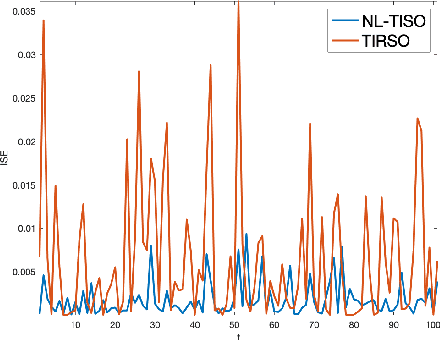 Figure 3 for Online Non-linear Topology Identification from Graph-connected Time Series