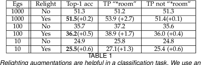 Figure 2 for SIRfyN: Single Image Relighting from your Neighbors