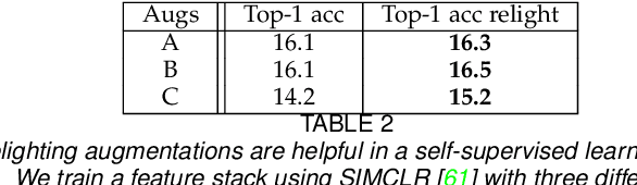 Figure 4 for SIRfyN: Single Image Relighting from your Neighbors