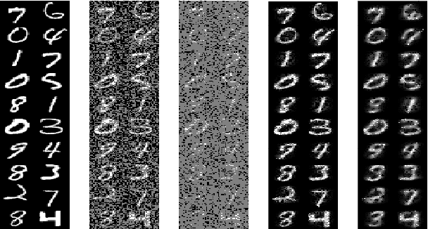 Figure 2 for Robust Multi-Output Learning with Highly Incomplete Data via Restricted Boltzmann Machines