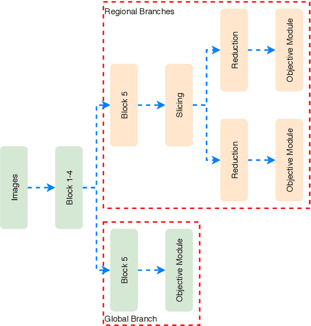 Figure 2 for AdaptiveReID: Adaptive L2 Regularization in Person Re-Identification