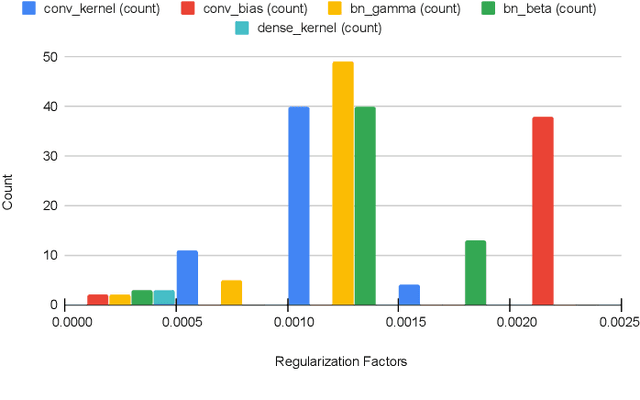 Figure 4 for AdaptiveReID: Adaptive L2 Regularization in Person Re-Identification