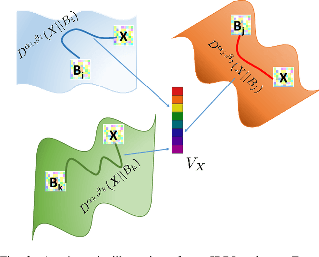 Figure 3 for Learning Log-Determinant Divergences for Positive Definite Matrices