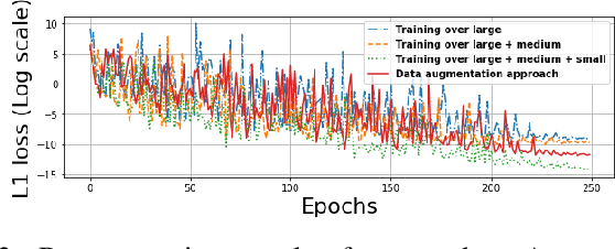 Figure 3 for Physics-Consistent Data-driven Waveform Inversion with Adaptive Data Augmentation