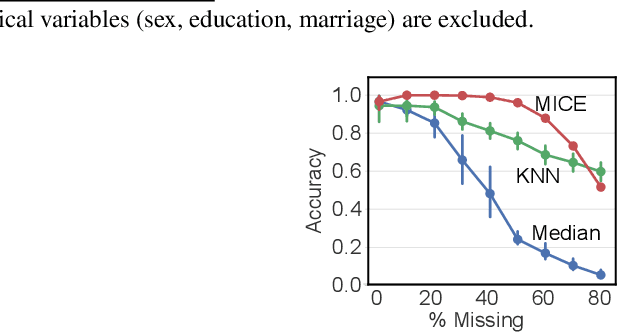 Figure 2 for Missing Value Estimation using Clustering and Deep Learning within Multiple Imputation Framework