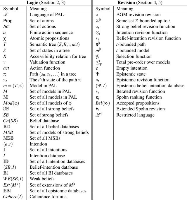 Figure 2 for Intention as Commitment toward Time