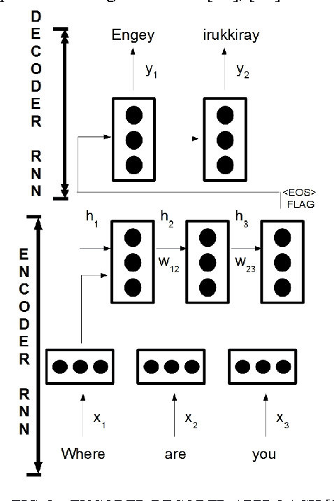 Figure 3 for A Survey of Voice Translation Methodologies - Acoustic Dialect Decoder