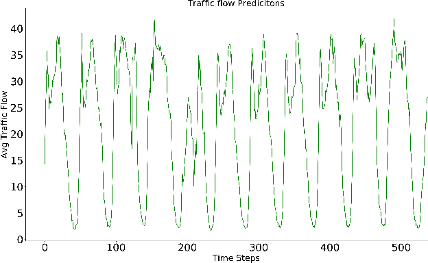 Figure 1 for KINN: Incorporating Expert Knowledge in Neural Networks