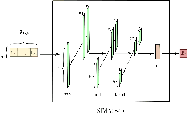 Figure 4 for KINN: Incorporating Expert Knowledge in Neural Networks