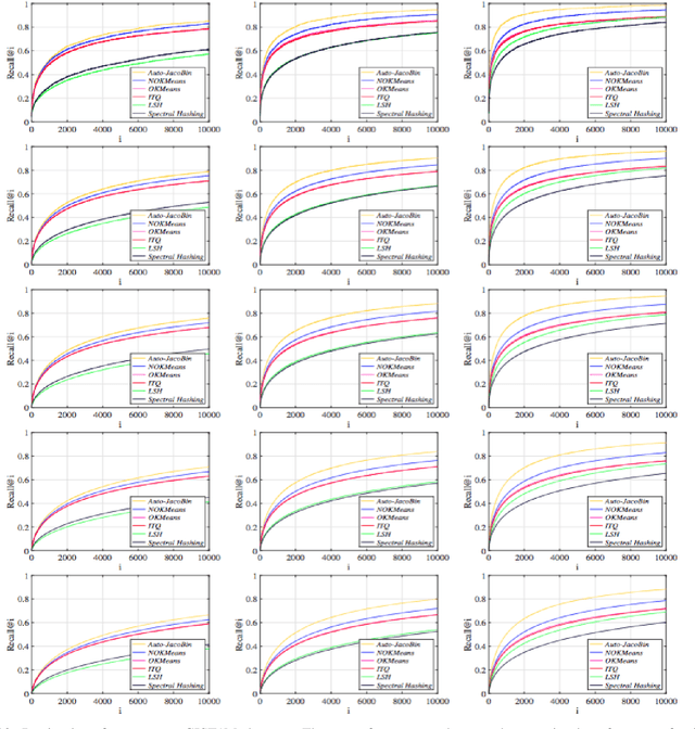 Figure 2 for Auto-JacoBin: Auto-encoder Jacobian Binary Hashing
